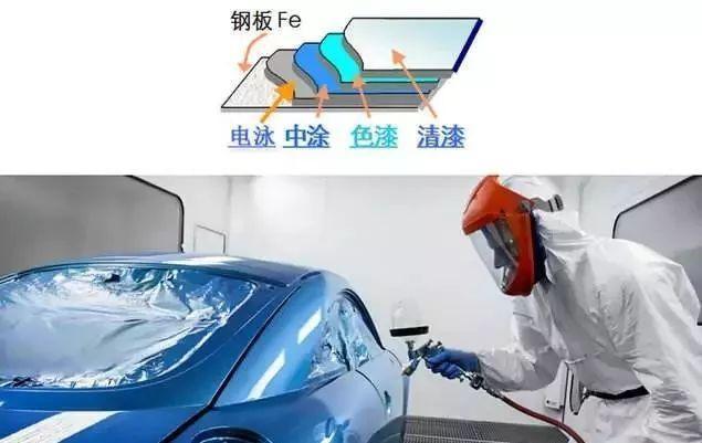 汽車(chē)噴漆.jpg